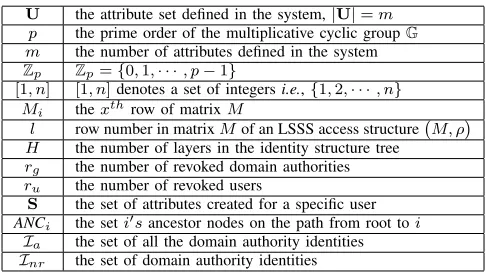 TABLE INotations.