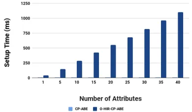 TABLE IVStorage Overhead Comparison