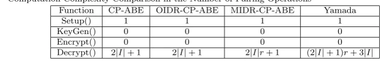 Table 2Computation Complexity Comparison in the Number of Pairing Operations