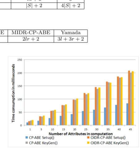 Table 4Storage Cost Comparison