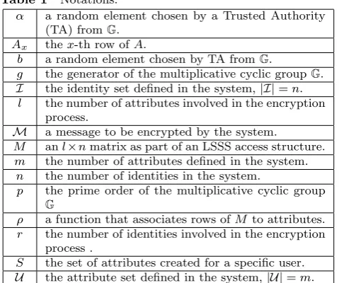 Table 1Notations.