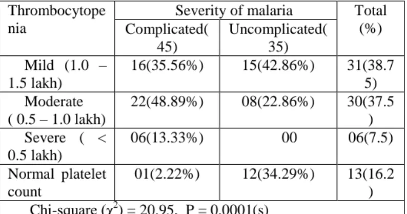 Table 1 clinical presentation seen in study cases 