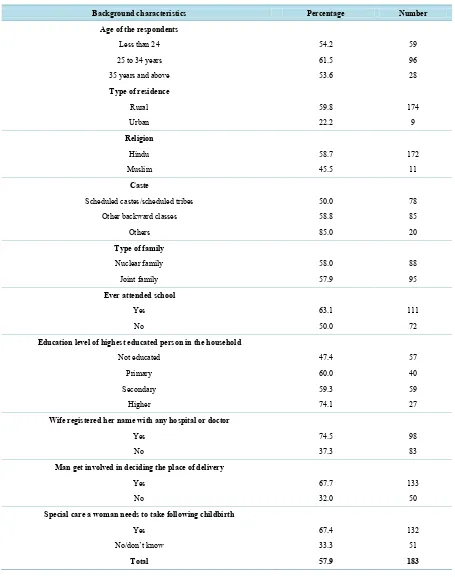 Table 5. Percentage of men who reported they prepared at least for five steps of preparedness by selected characteristics, Bhadohi, Uttar Pradesh, India, 2011