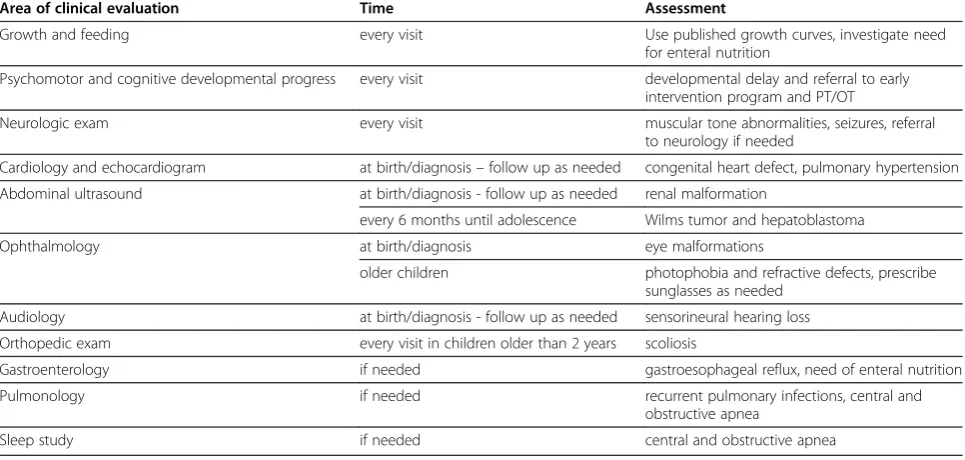 Table 3 Guidelines for routine evaluation in children with trisomy 18 at time of diagnosis and during follow up