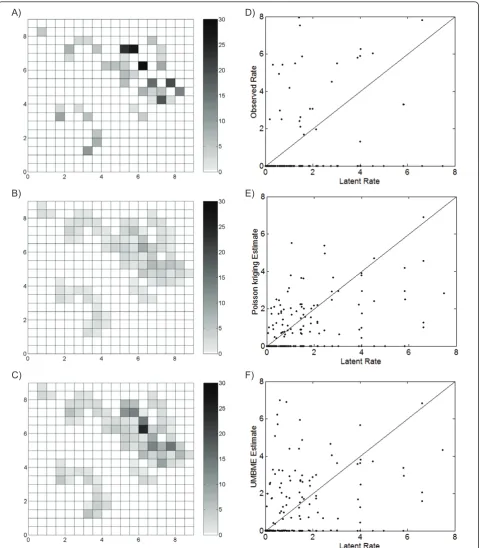 Figure 4 Maps and scatterplots of the observed, Poisson kriging estimated, and UMBME estimated rates under the Poissonassumption