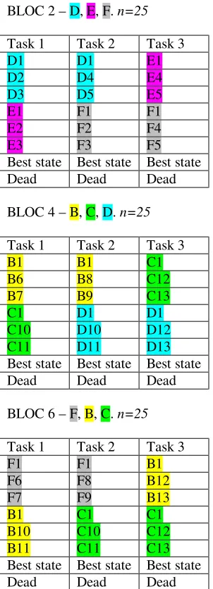 Figure 1 States for the ranking and VAS tasks for blocs 1-6 out of 20 