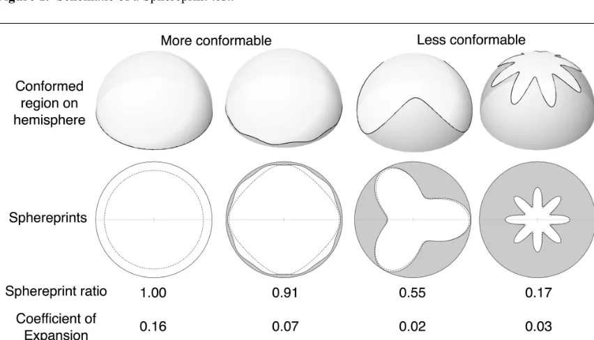 Figure 1.  Schematic of a Sphereprint test.  