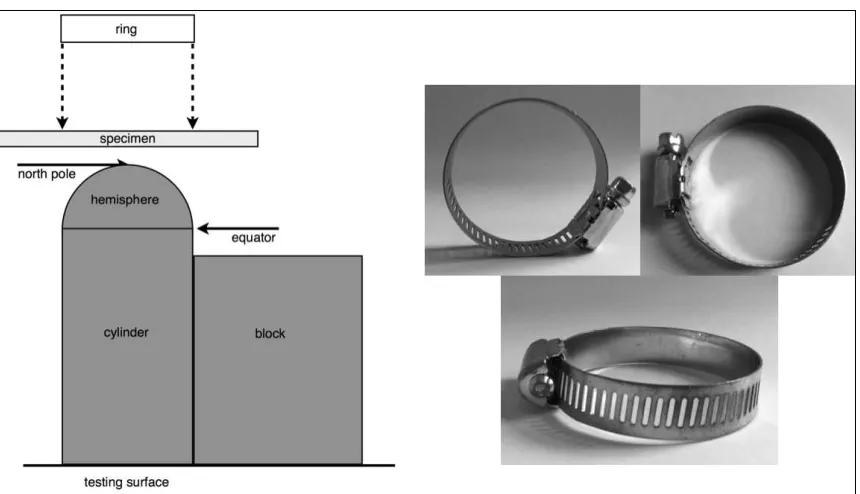 Figure 4.  A satin weave specimen on the hemisphere during testing just after the ring has been aligned to the equator (Steps 1-4)