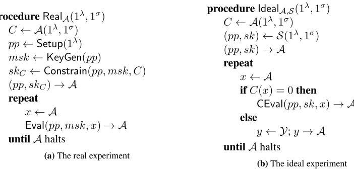 Figure 2: The real and ideal experiments.