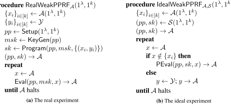 Figure 3: The (weak) real and ideal experiments.