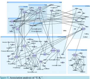 Figure 4. Association analysis of multiple viewpoints.                                    