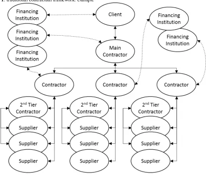 Fig. 1: traditional contractual framework: example 