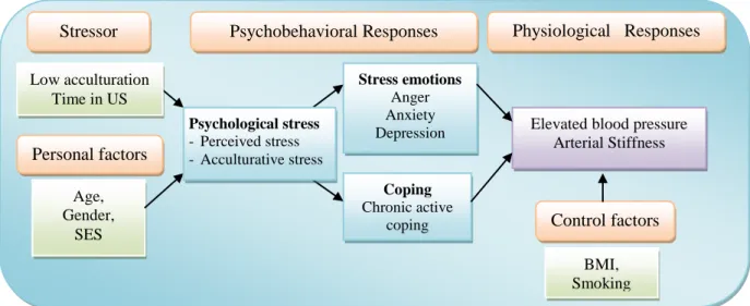 Figure 1. Conceptual Framework 