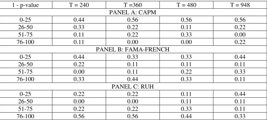 Table 3 