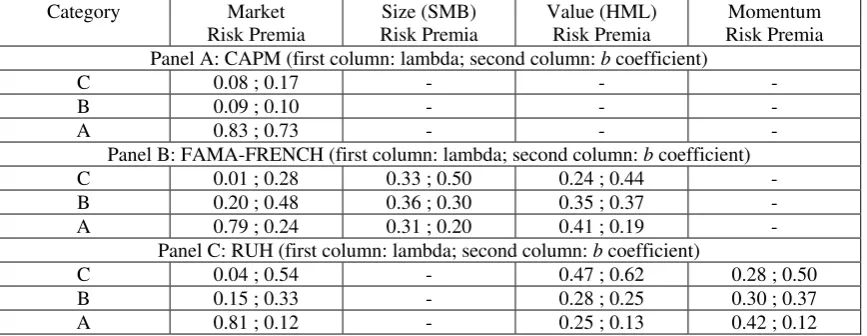 Table 5 Properties of Estimators 
