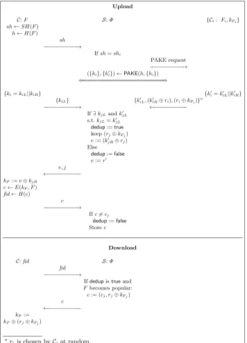 Fig. 3: PAKE-based deduplication on popular ﬁles.