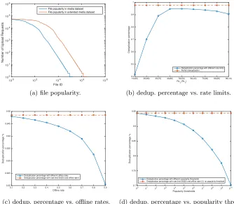 Fig. 4: Simulation results.