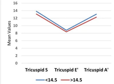 Figure 3: Echocardiography findings  Discussion 