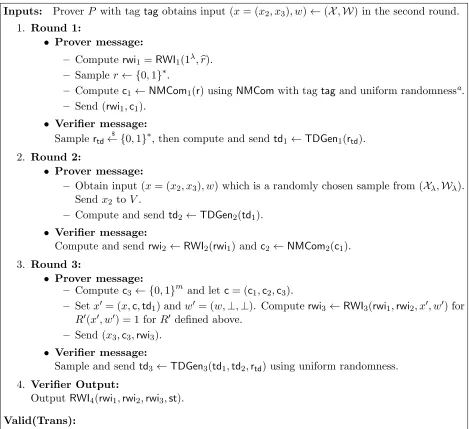 Figure 2: Three round Simulation-Sound Promise ZK argument.