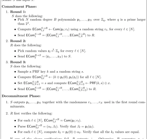 Figure 5: Extractable Commitment Scheme ECom.