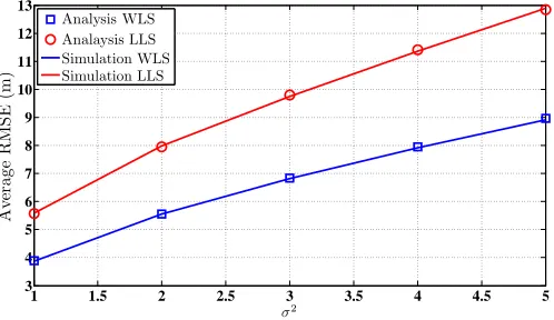 Figure 2.Network deployment