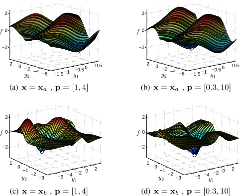 Fig. 2(f).