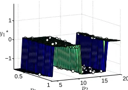 Fig. 4 depicts the free body diagram of the table’s surface.