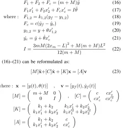 TABLE I.VARIABLES AND PARAMETERS OF THE OPTICAL TABLE