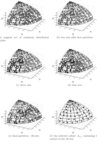 Fig. 3 Demonstration of PSA in a three-dimensional space: Selection of a representativesubset of 40 points from a randomly distributed set of 500 points
