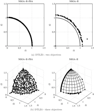 Fig. 4 The ﬁnal approximated set obtained by NSGA-II-PSA and NSGA-II after 25,000function evaluations for two objectives and 75,000 for three objectives