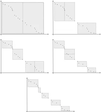 Fig. 1 Partitioning of 24 elements in bi-objective space into m = 5 subsets (indicated bythe gray boxes)