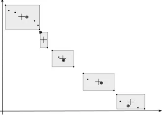 Fig. 2 Selection of a representative subset A(r) out of A using center point selection(borrowed from [22])