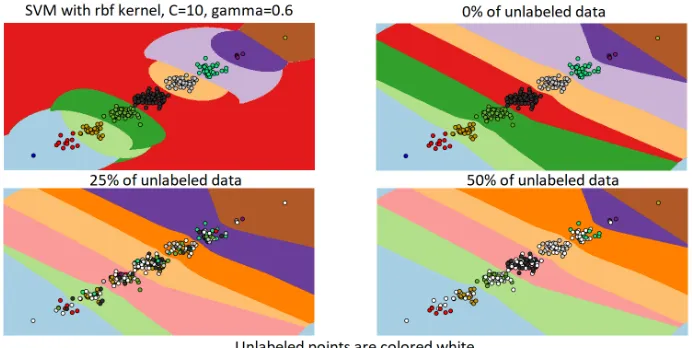 Fig. 4: Decision boundaries after SVM with only labeled data and semi-supervised learning using 0%, 25%, 50% of unlabeled data
