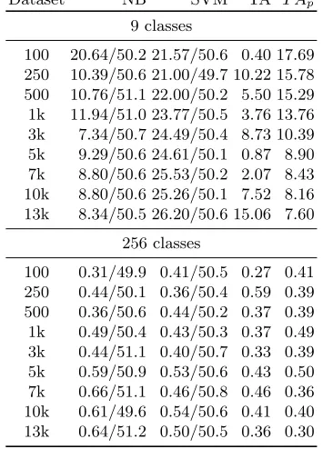 Table 4: Threshold levels