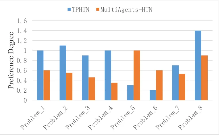 Figure 5.   Initial state collection of resource scheduling planning 