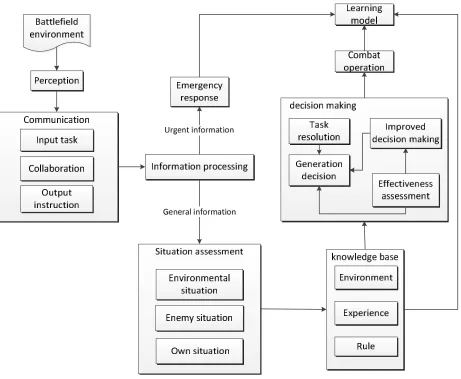 Figure 1. Block diagram of the command and control agent 