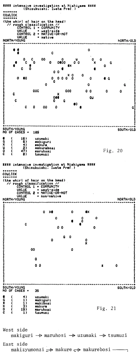 Fig. 20 