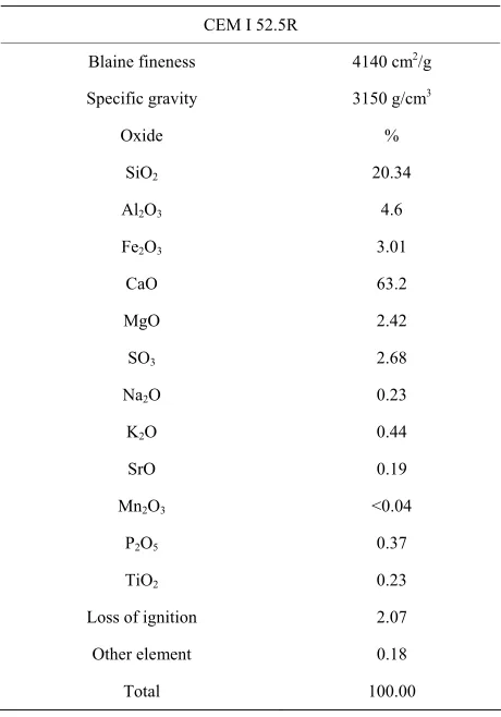 Table 3. Code test. 
