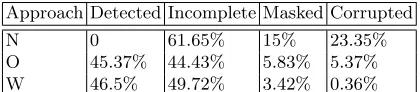 Figure 6error detection approach in detecting injected faults. As it is tabulated in Ta-blesults