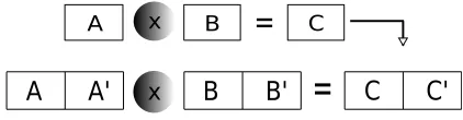Fig. 2: Duplicate and vectorize scalar arithmetic isnstructions.