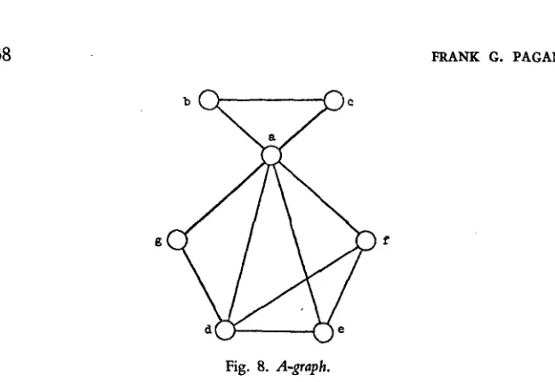 Fig. 8. A-graph. 