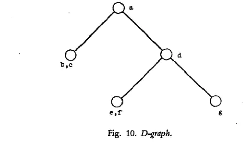 Fig. 10. D-graph. 