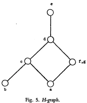Fig. 5. H-graph. 