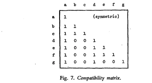Fig. 7. Compatibility matrix. 