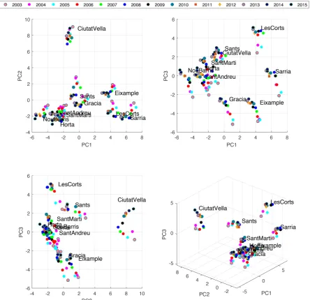 Figure 2. Three-dimensional and time-dependent data cloud from the case study.