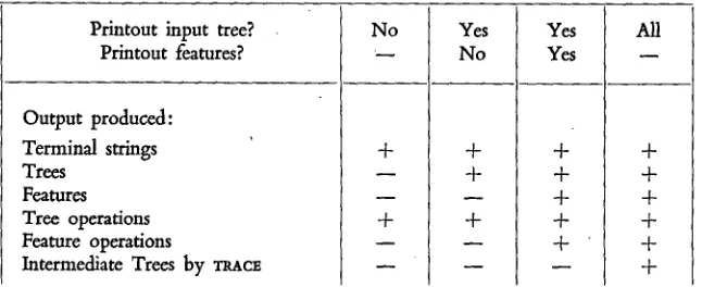 Fig. 10. The Control of Interactive Output 