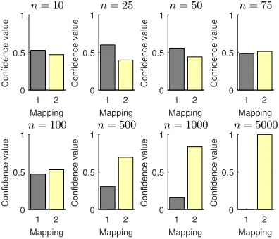 Figure 9: Comparison of raw recovery rates of the non-crossing attack and multinomial attack on ﬁrst and last names.