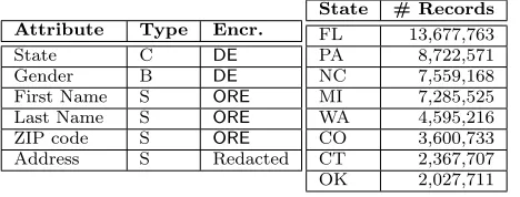Figure 11: (Left)encryption type. Types C and B are as in Table 4, and type ‘S’is string