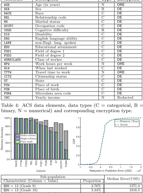 Table 4: ACS data elements, data types (C = categorical, B =