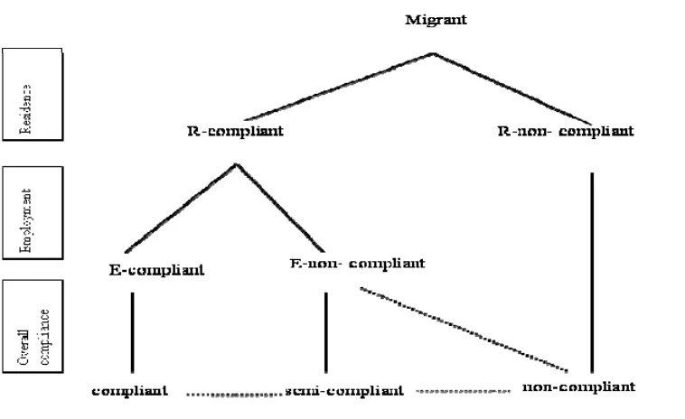Figure 1: Compliance Framework 